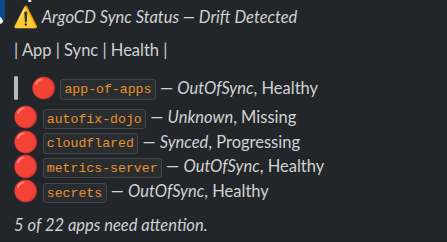 ArgoCD drift report — emoji indicators, app-level sync status, and a clear count of apps needing attention.
